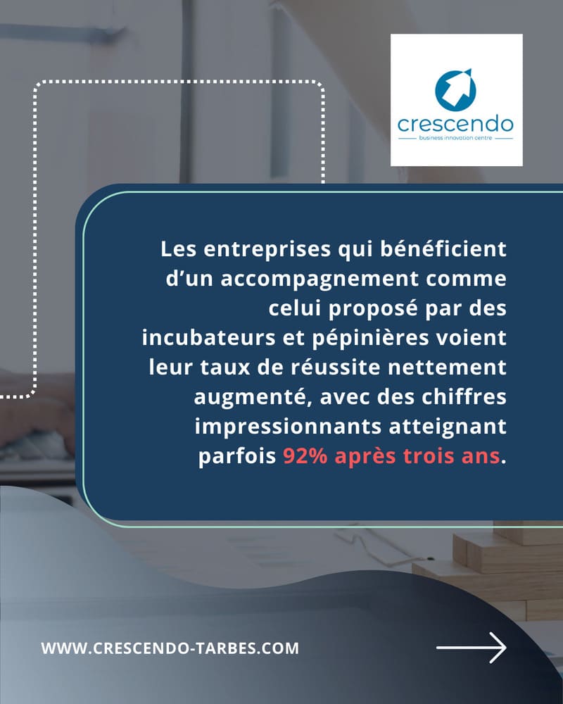 Création d'entreprise Slide 2 : réussite de 92% après 3 ans pour les entreprises accompagnées